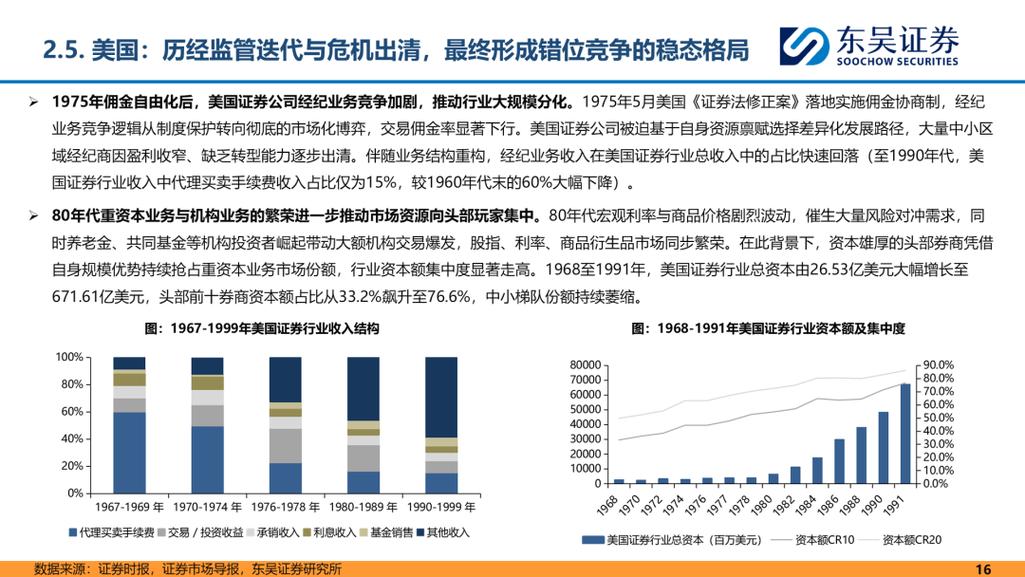 证券行业2026年中期投资策略」供给侧改革推动行业格局重塑,国际业务